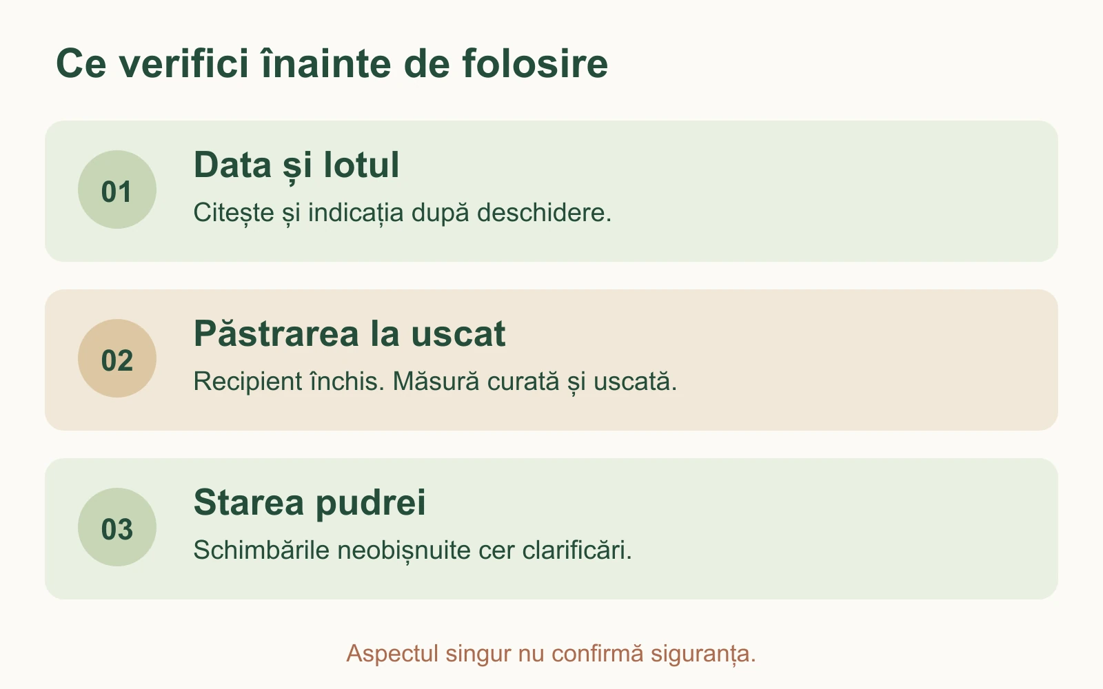 Listă vizuală pentru creatină: verifică data și lotul, păstrarea la uscat și eventualele schimbări ale pudrei.
